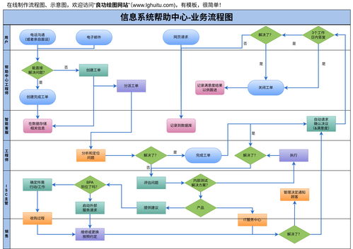 從藍圖到上線 網站開發完整流程深度梳理